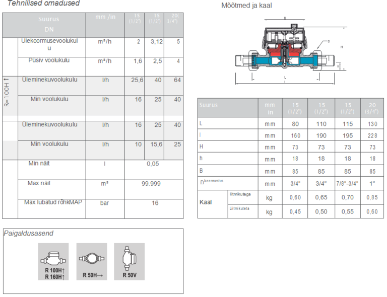 Bmeters GSD8-RFM juhtmevaba optiline moodul - Optimatic